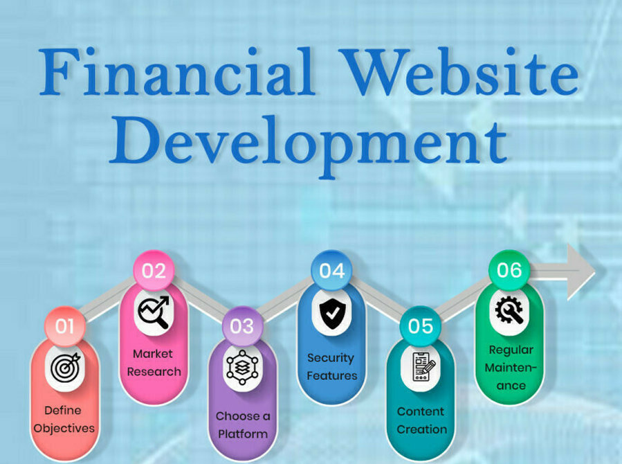 Online Financial Website Development Services – Web Panel So - Computer/Internet