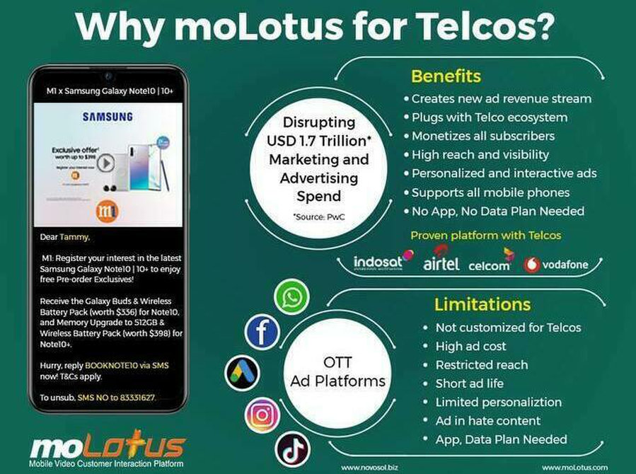 Grab the fastest-growing revenue opportunities with moLotus - Services: Other