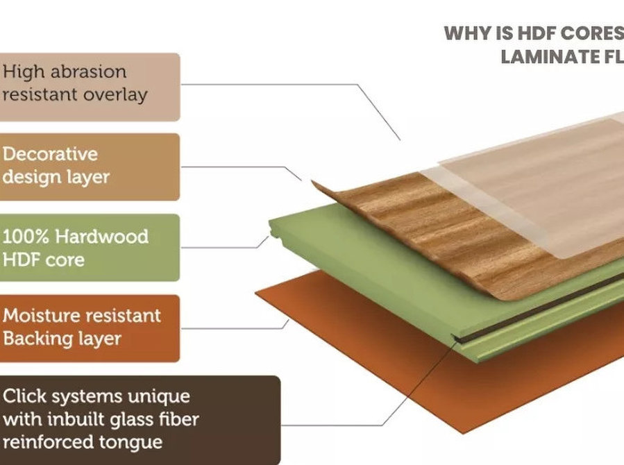 The Importance of HDF Cores in Laminate Flooring - Services: Other