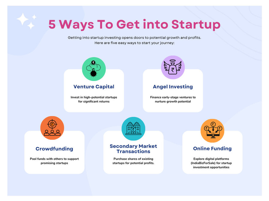 How to Invest in Indian Startups – 5 Experts Insights - Community: Other