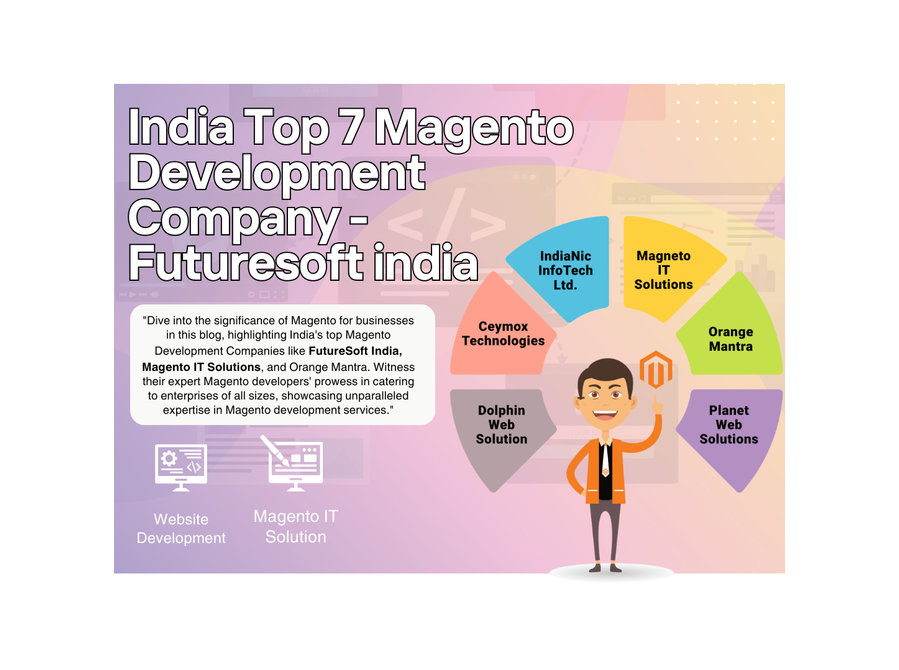 India Top 7 Magento Development Company - Futuresoft - Drugo