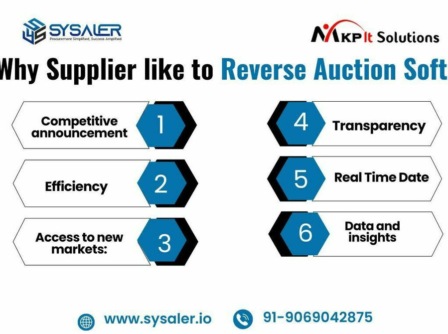Best Reverse Auction Software for small business| Sysaler - Services: Other
